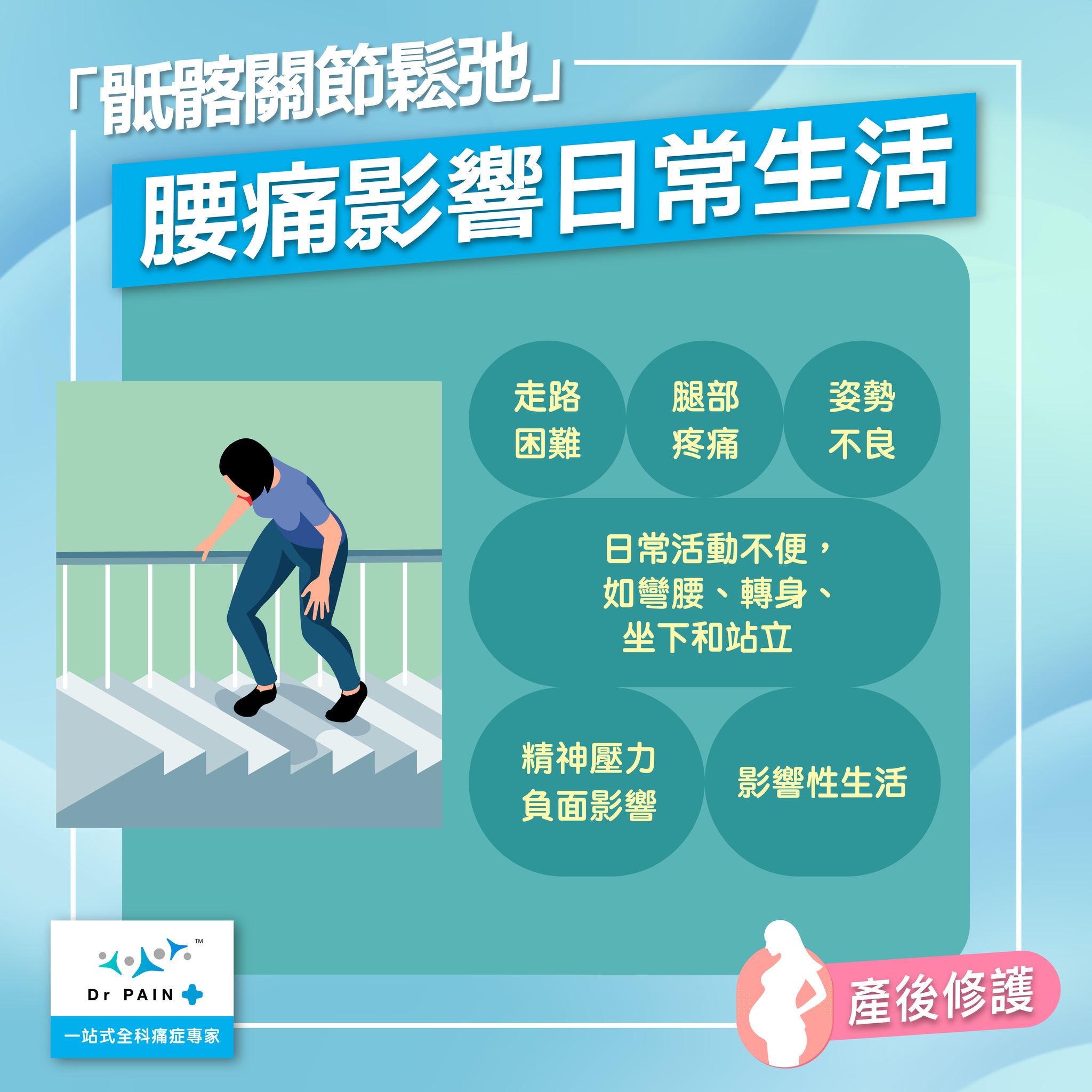 骶髂關節